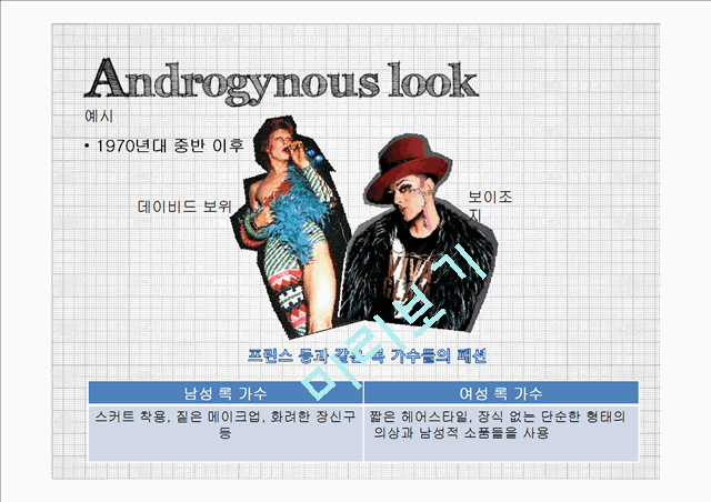 Androgynous look Genderless look   (6 )